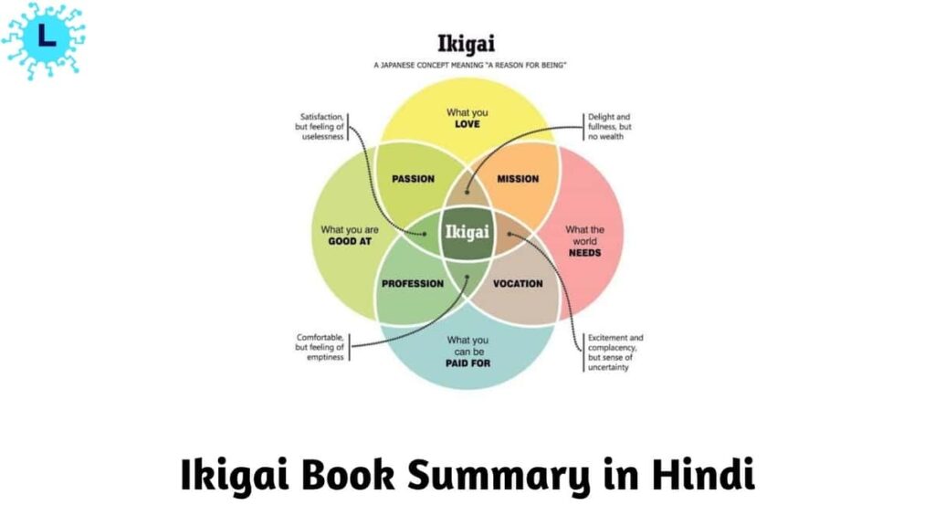 Ikigai book summary in Hindi