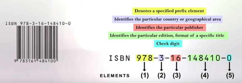 ISBN elements explained in Hindi