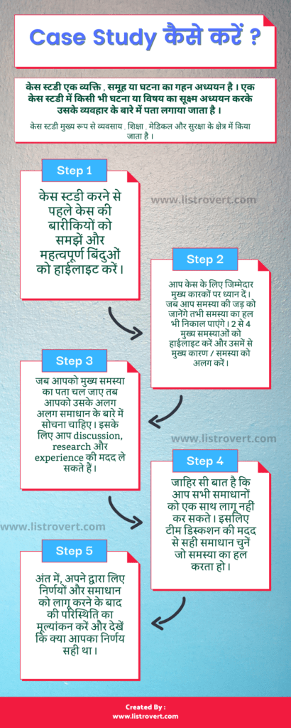 Infographic on case study in Hindi