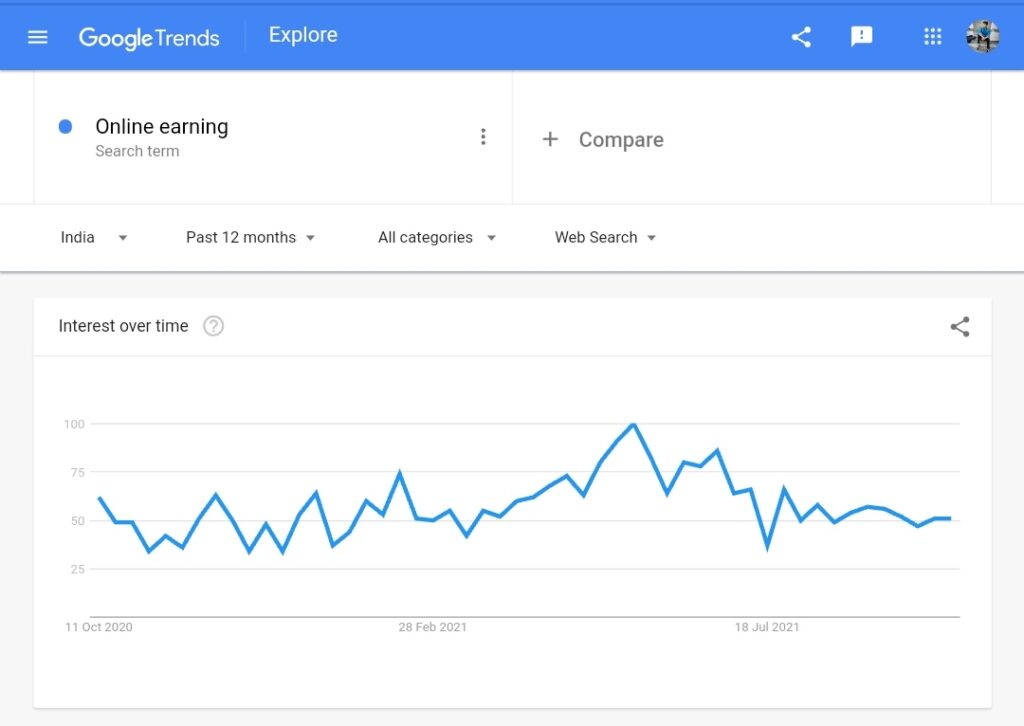 Google Trends keyword research