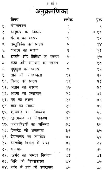 Index example in Hindi